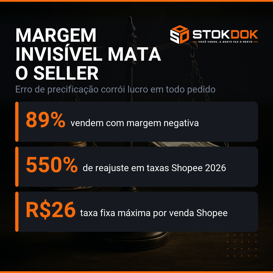 Margem invisível: o erro de precificação que corrói o lucro dos sellers em 2026