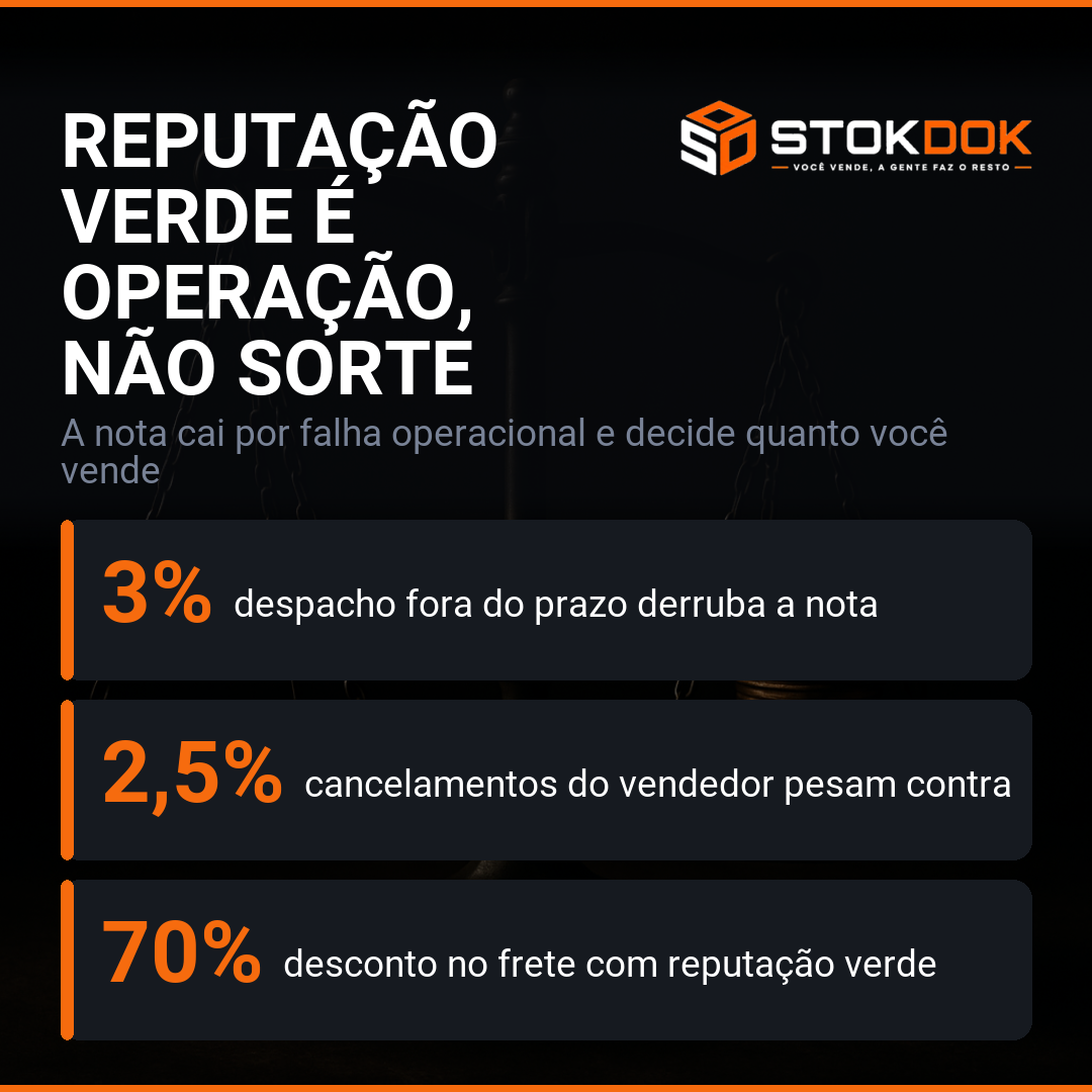 Reputação verde no Mercado Livre é operação, não sorte
